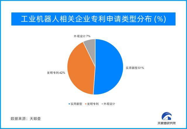 智能制造新篇章：工业机器人为天眼带来新知