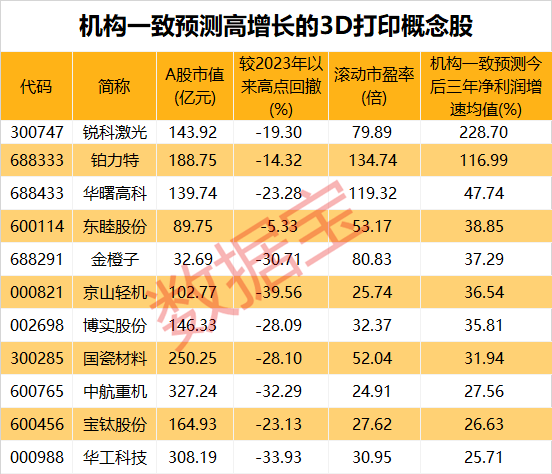 柔性机器人结构开辟新路径！千亿级产业想象空间打开，机构预测这些股高增长