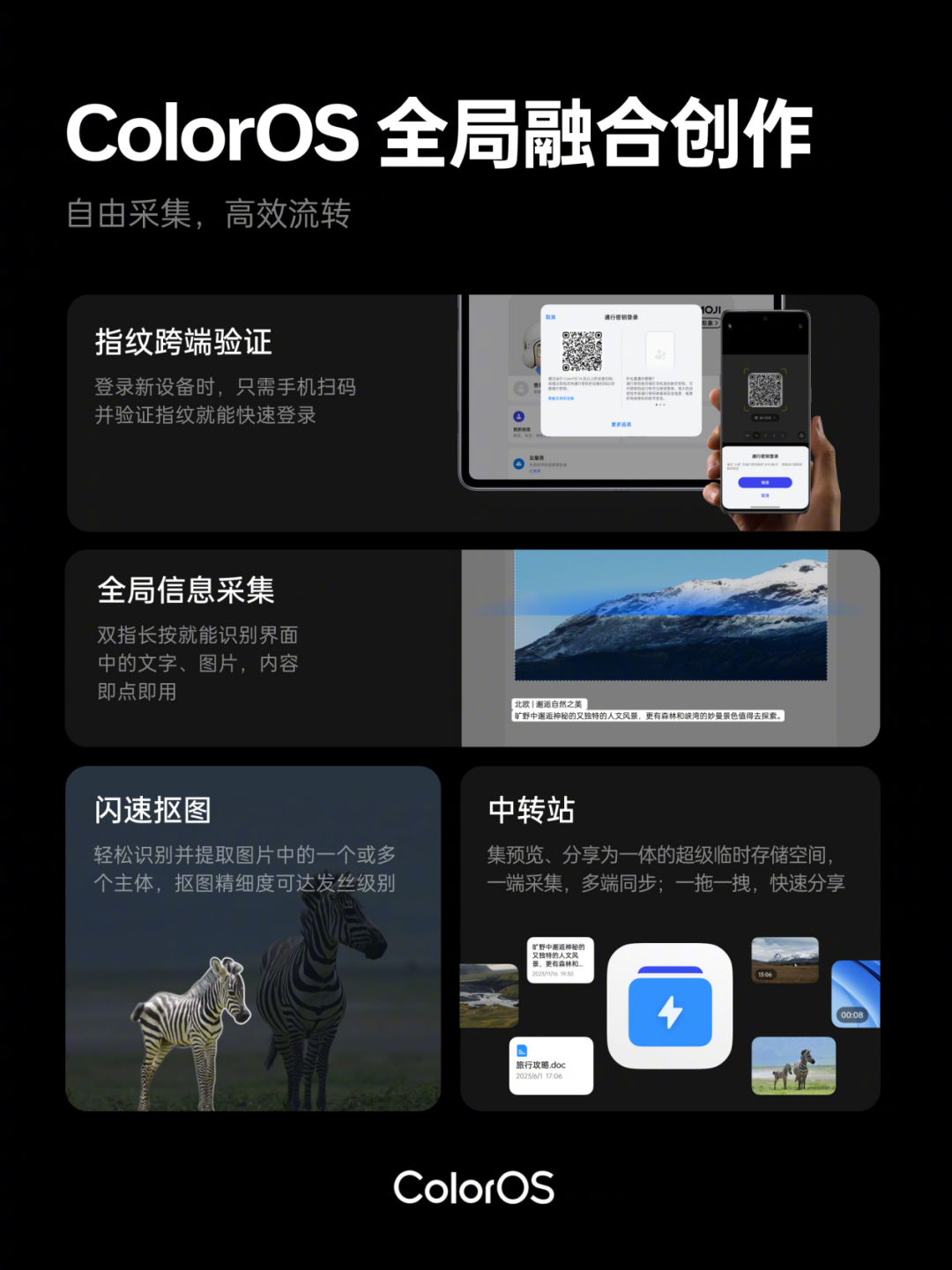 重新写的标题为：ColorOS14正式版的特点和亮点如何？