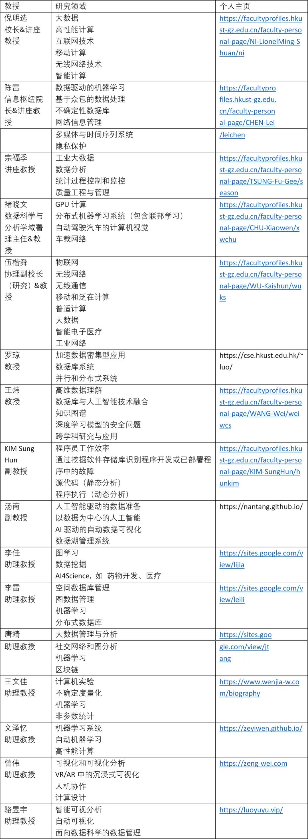 全额奖学金18万/年，香港科技大学（广州）招收数据科学与分析方向全奖博士生