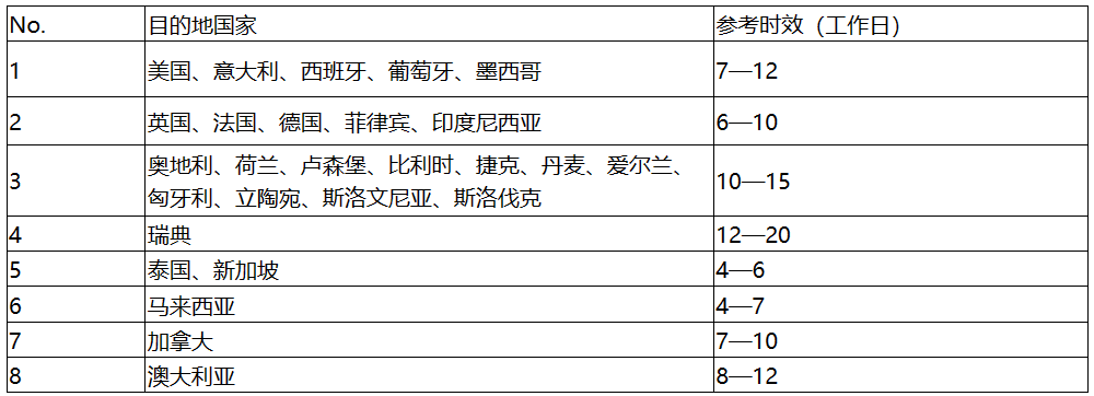 顺丰面向亚马逊推出旺季“晚到必赔”服务，单票最高赔偿 300 元