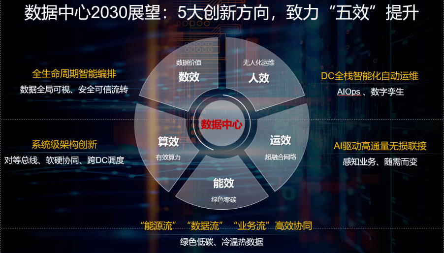 人工智能“涌现”时刻：数据中心如何解题？