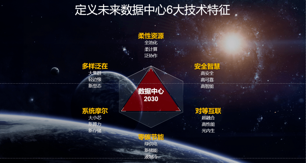 人工智能“涌现”时刻：数据中心如何解题？