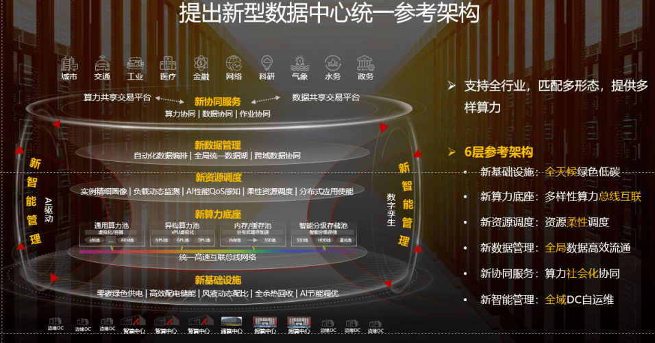 人工智能“涌现”时刻：数据中心如何解题？