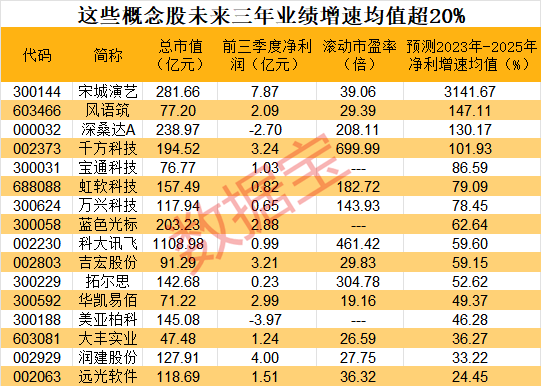 元宇宙白皮书发布，这些概念股高增长，最新动态！