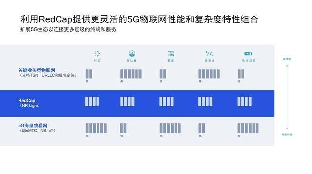 高通驱动5G标准进一步发展：从万兆连接、物联网到卫星通讯，迈向更快、更广、更高水平