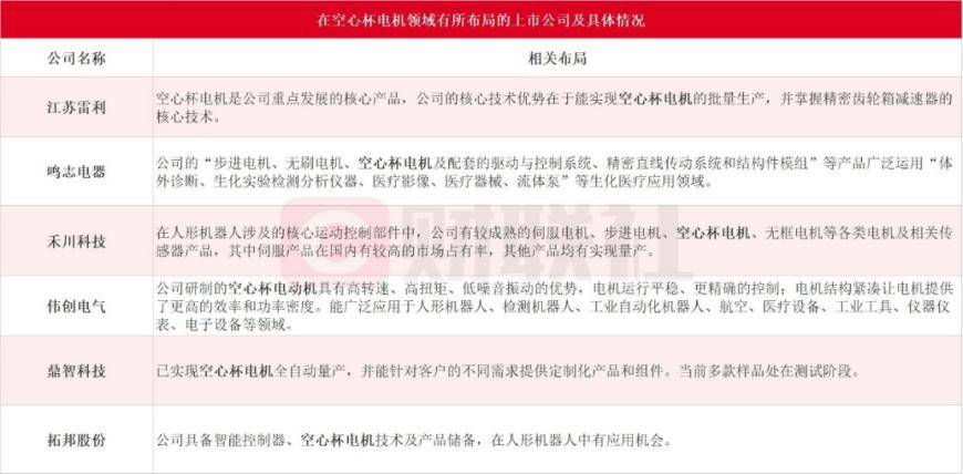 华为与特斯拉在人形机器人路口相遇：北交所黑马实现连续30CM涨停，三大核心零部件环节月内跑出多只牛股
