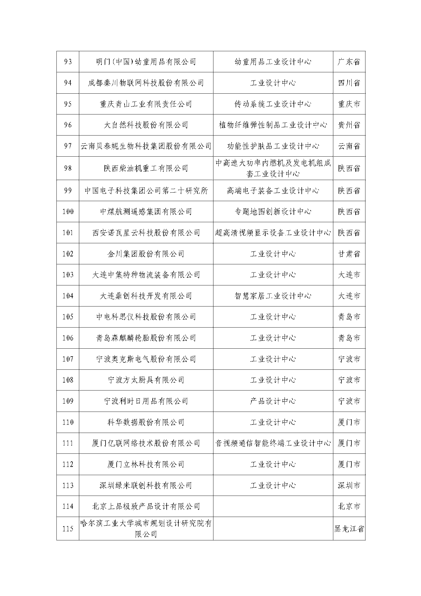 京东方、蔚来、阿里云等公司被列为第六批国家级工业设计中心，工信部公示