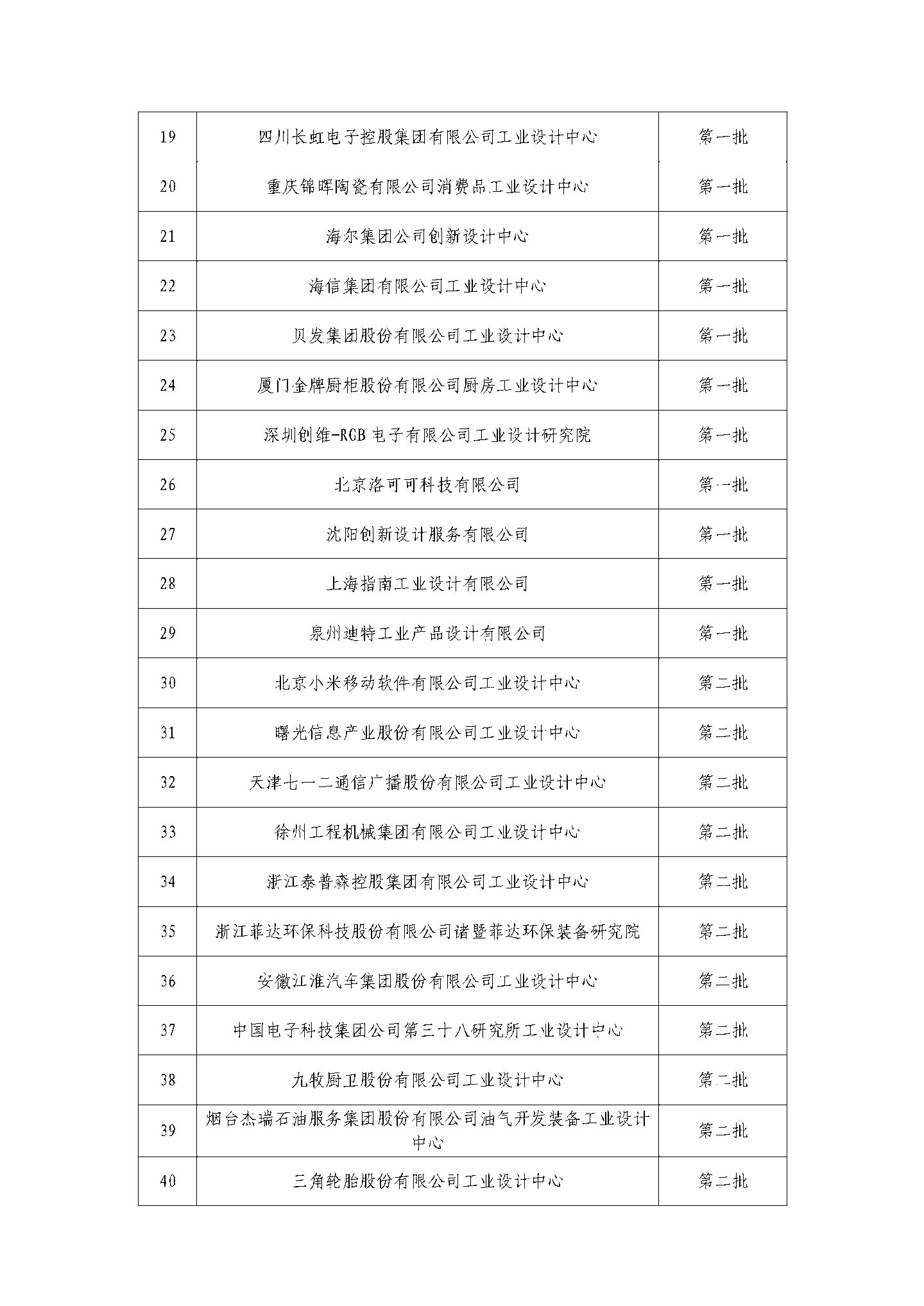 京东方、蔚来、阿里云等公司被列为第六批国家级工业设计中心，工信部公示