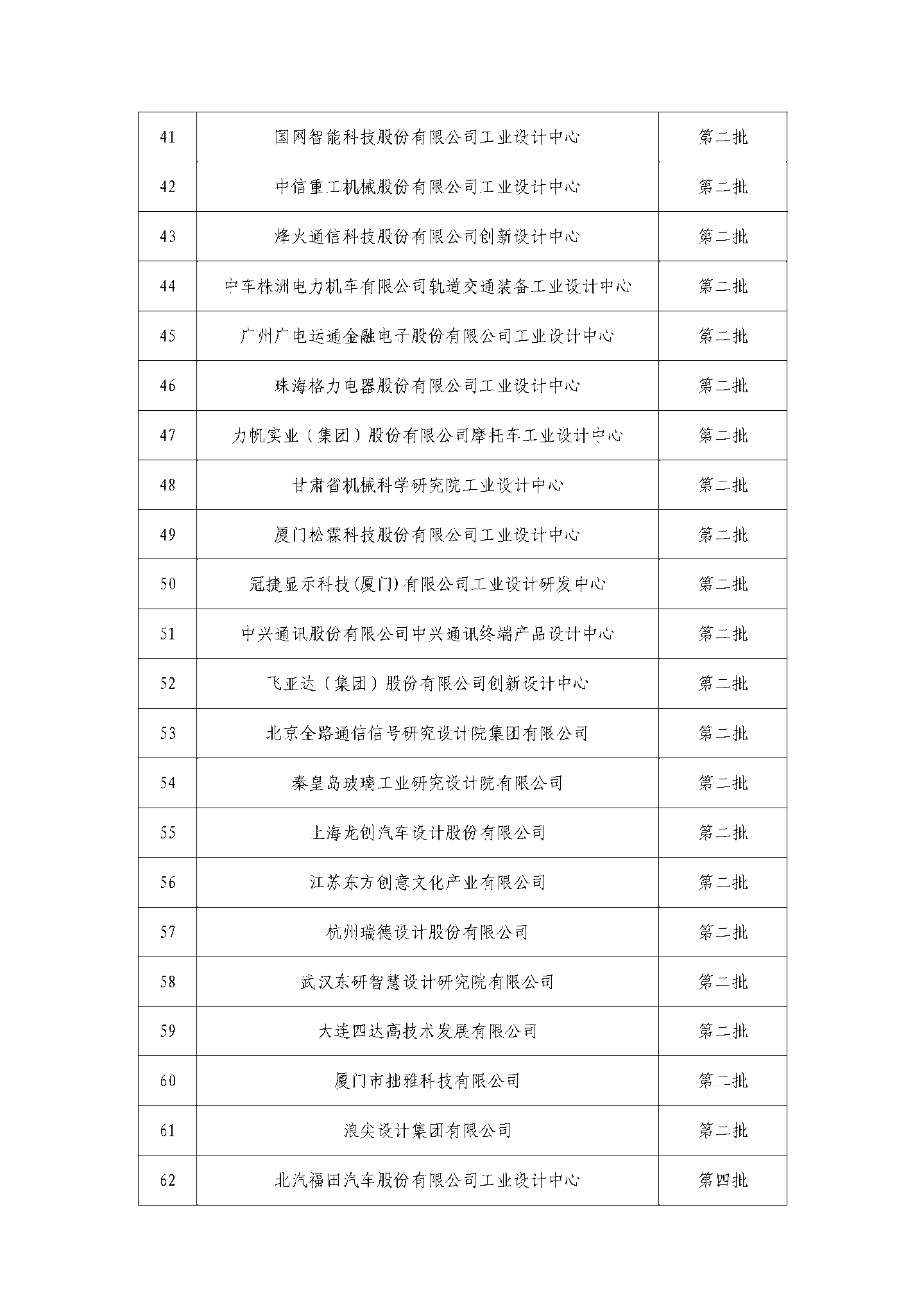 京东方、蔚来、阿里云等公司被列为第六批国家级工业设计中心，工信部公示