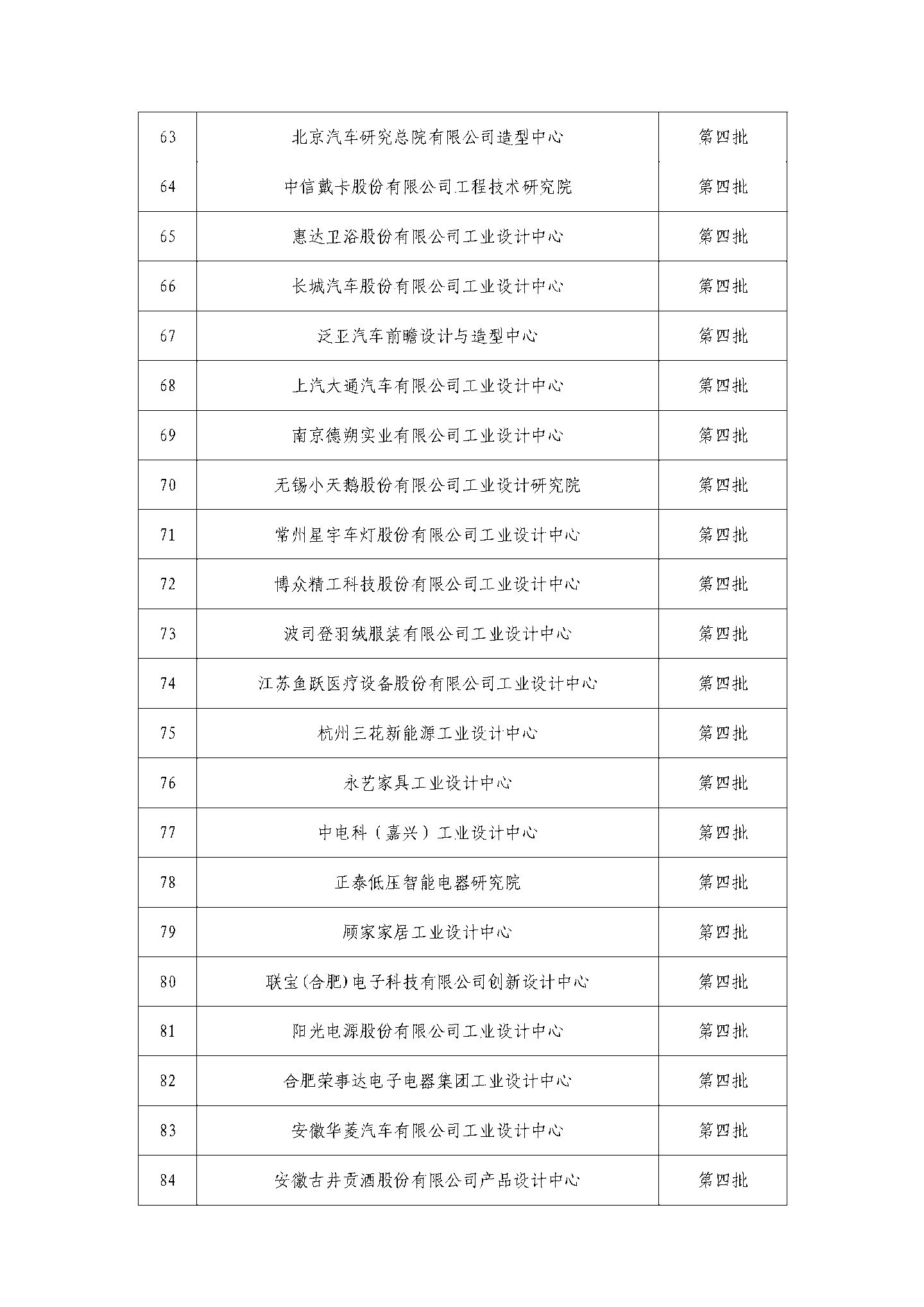 京东方、蔚来、阿里云等公司被列为第六批国家级工业设计中心，工信部公示