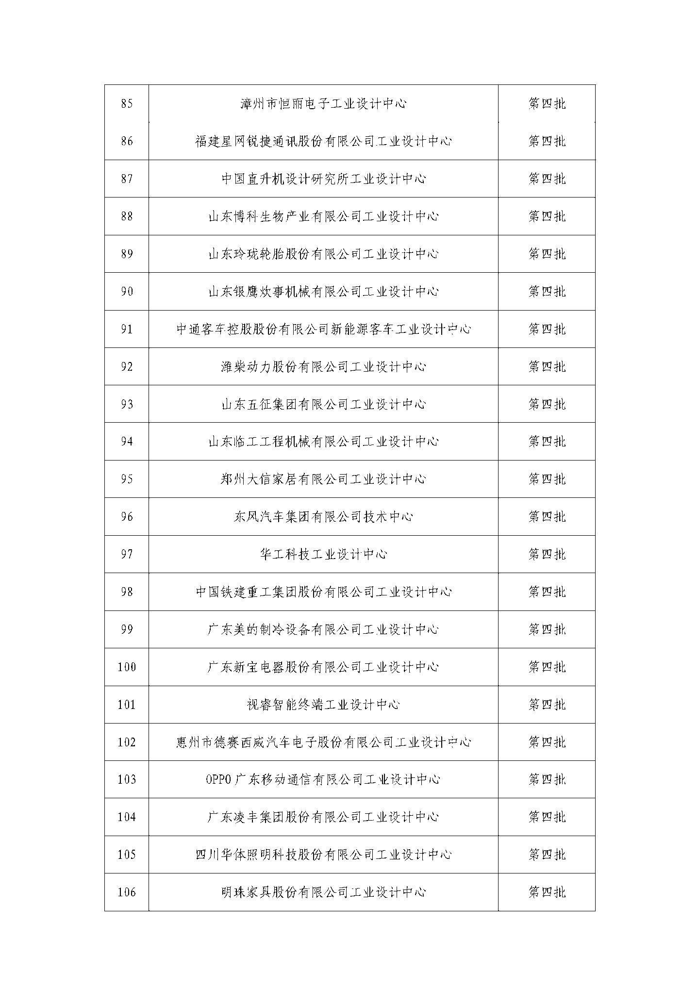 京东方、蔚来、阿里云等公司被列为第六批国家级工业设计中心，工信部公示