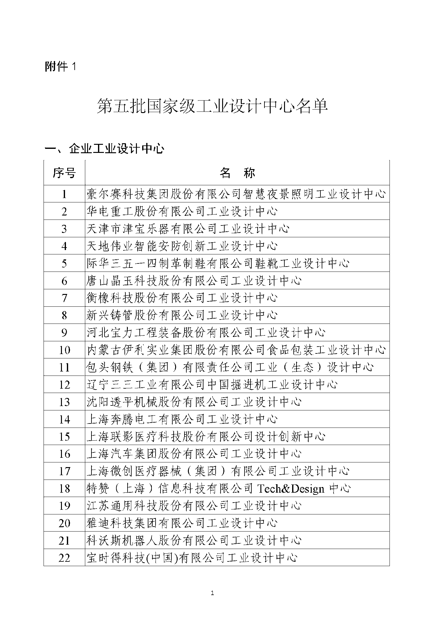 京东方、蔚来、阿里云等公司被列为第六批国家级工业设计中心，工信部公示