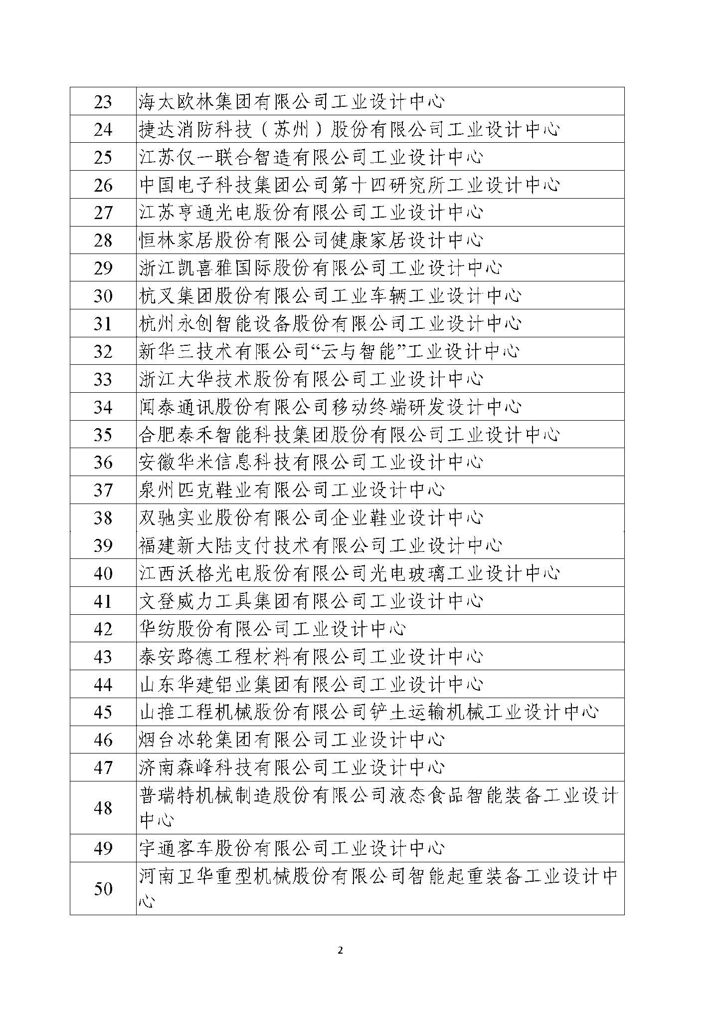 京东方、蔚来、阿里云等公司被列为第六批国家级工业设计中心，工信部公示