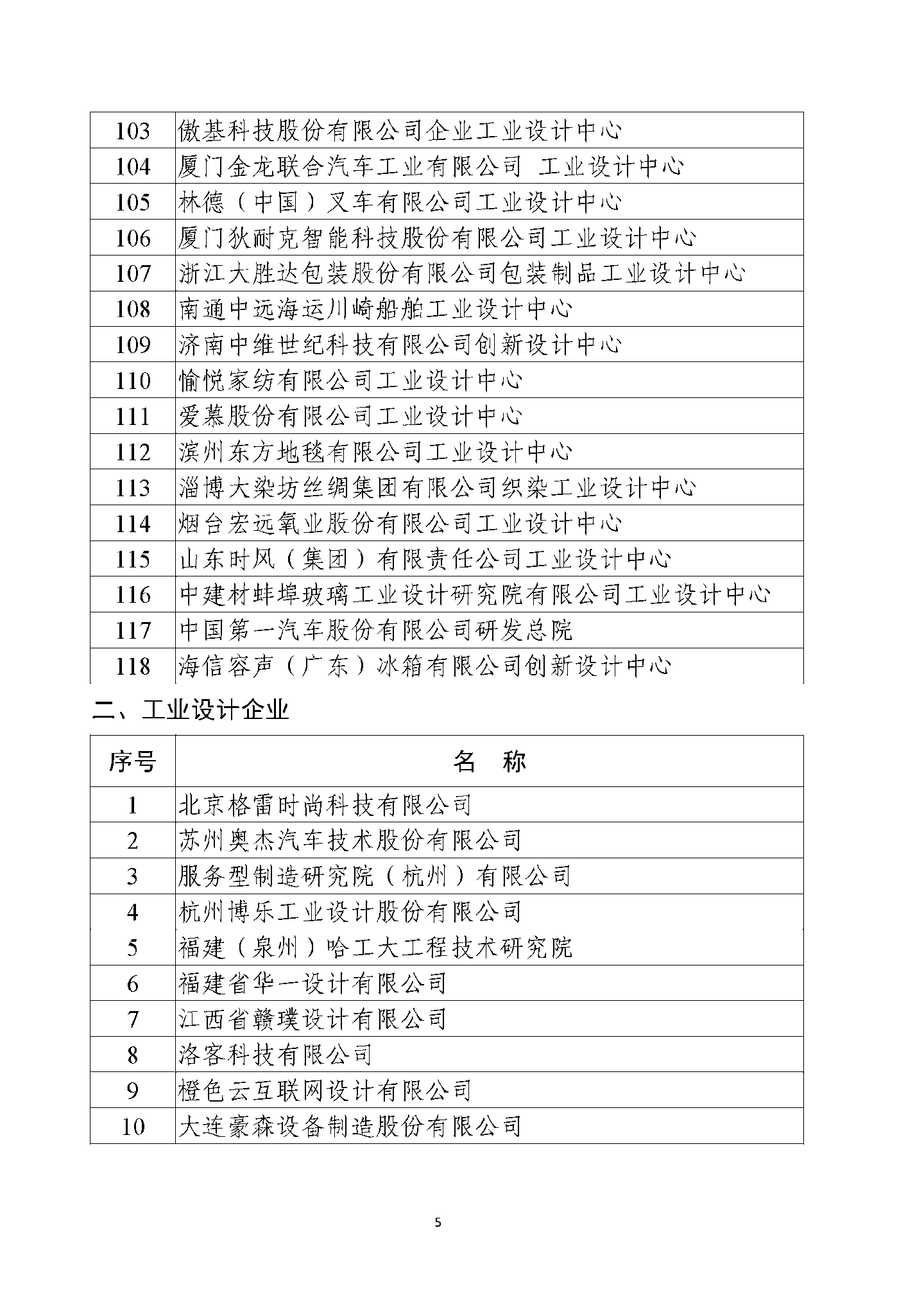 京东方、蔚来、阿里云等公司被列为第六批国家级工业设计中心，工信部公示