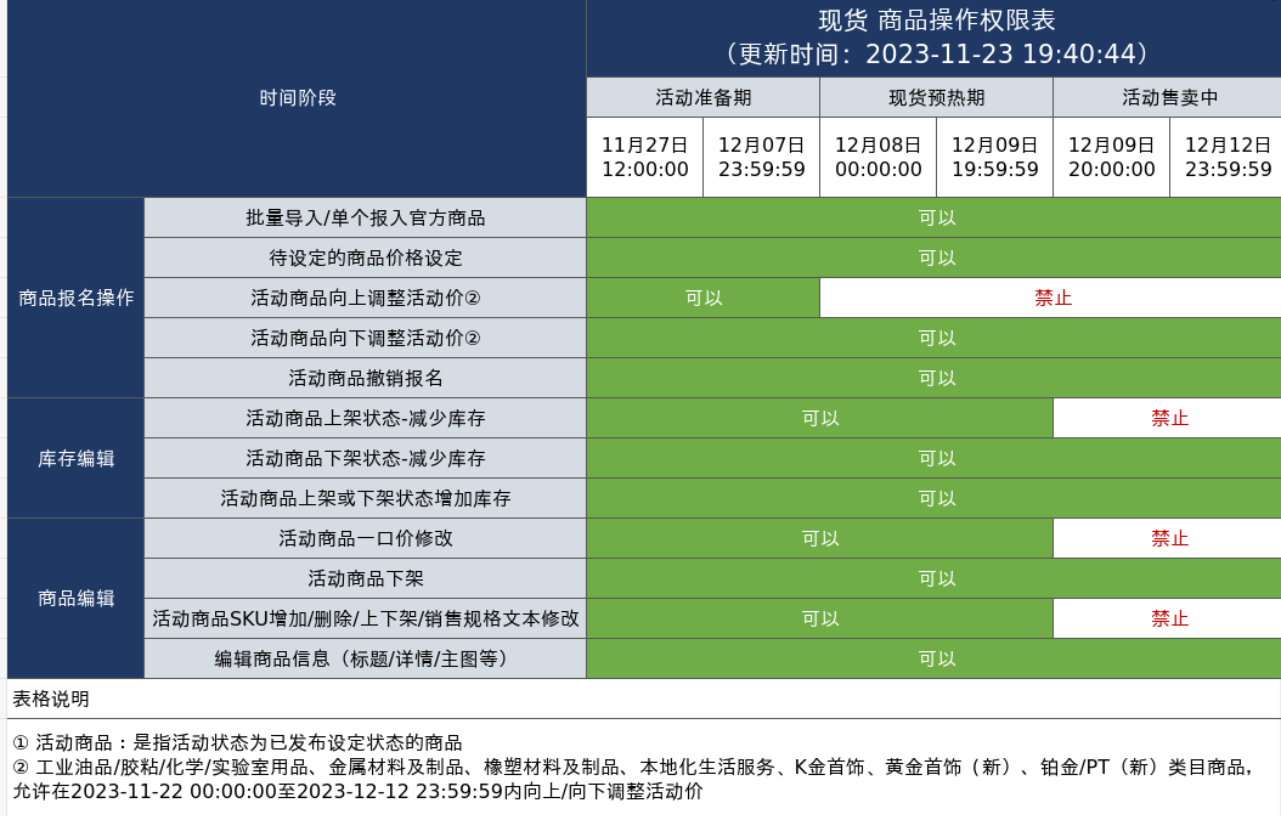 满 200-30 元！2023 淘宝年终好价节 12 月 9 日开启，现已开始招商