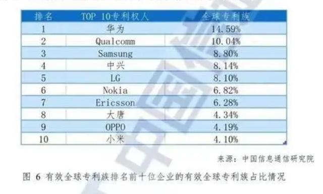 雷军回应小米缺乏核心技术指责:小米5G标准专利位居全球前十