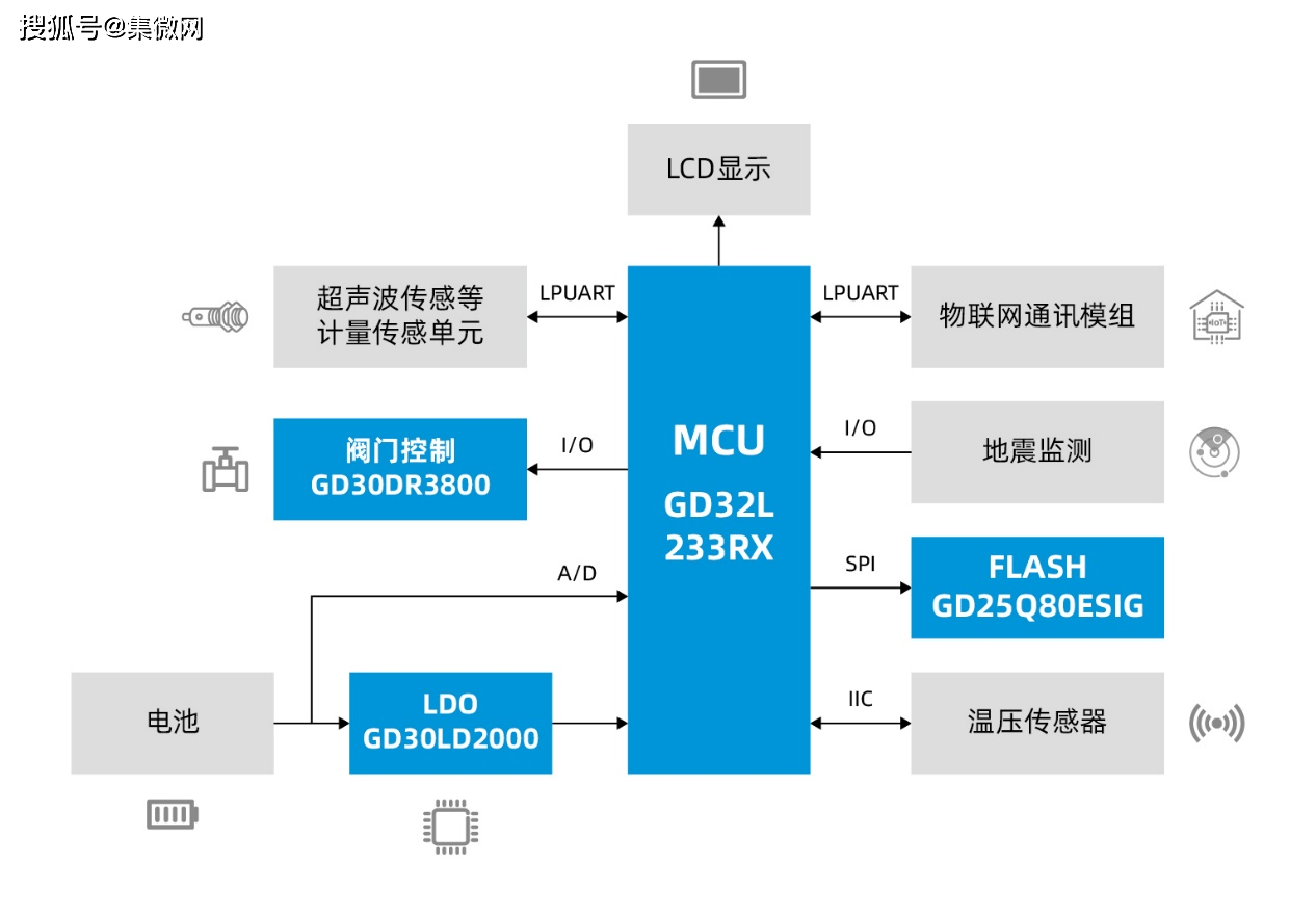 基础设施数字化正当时，兆易创新与信驰科技共同推进燃气物联网发展