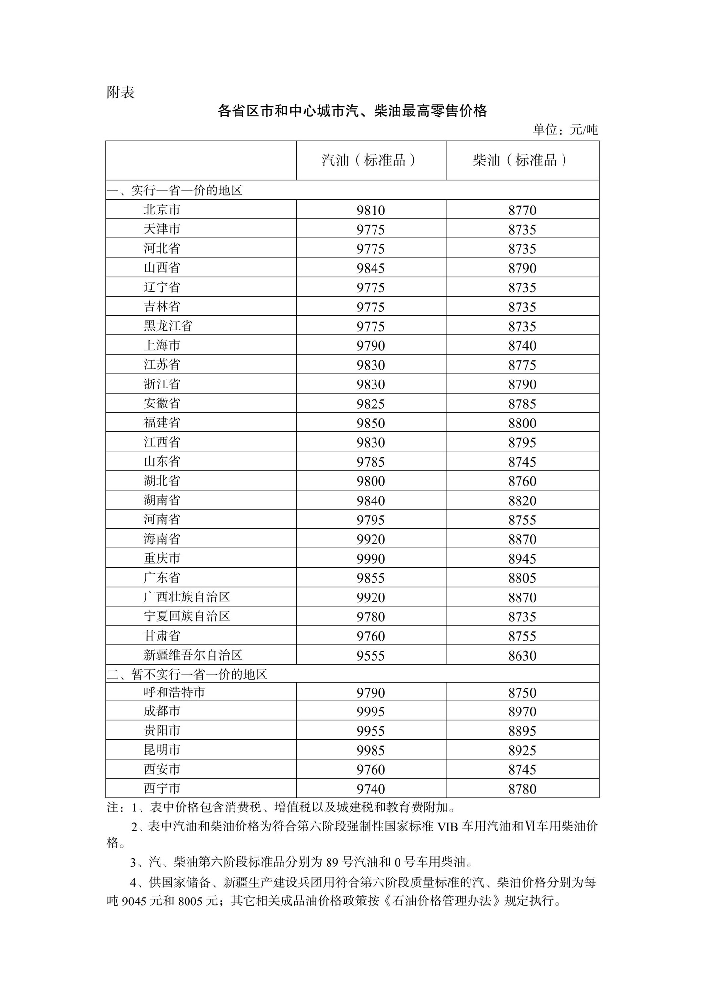 今晚国内油价迎“五连降”，加满一箱 92 号汽油少花 2 元