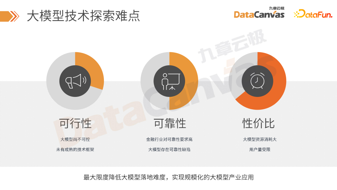 大模型时代 AI 技术在金融行业的创新应用