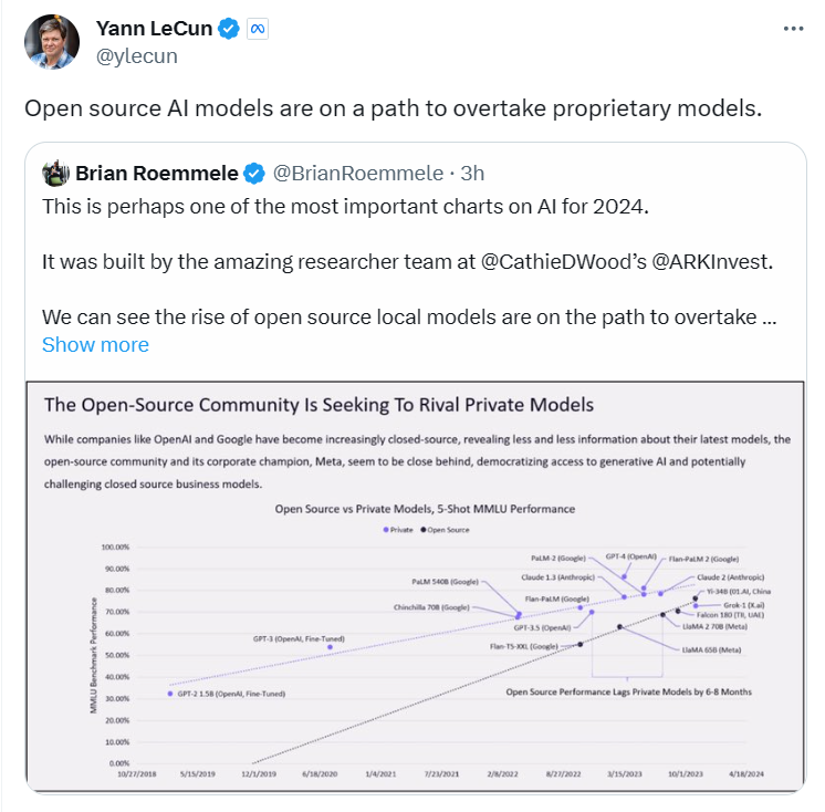 开源大模型必须超越闭源——LeCun揭示2024年AI趋势图