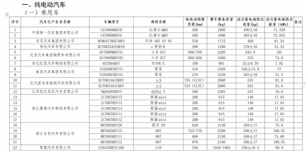 小米汽车SU7曝光：续航里程达到800km的规格信息发布