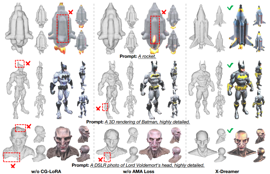 突破次元壁，X-Dreamer带来高质量的文本到3D生成，融合2D和3D生成领域