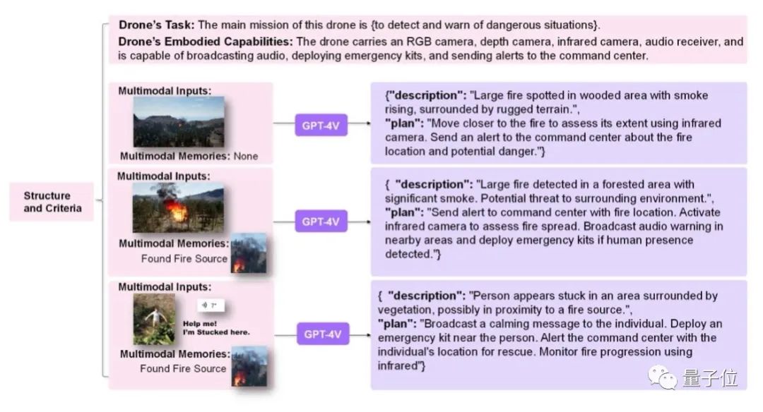 新标题：北航团队提出具身智能新架构，实现大型无人机的操控
