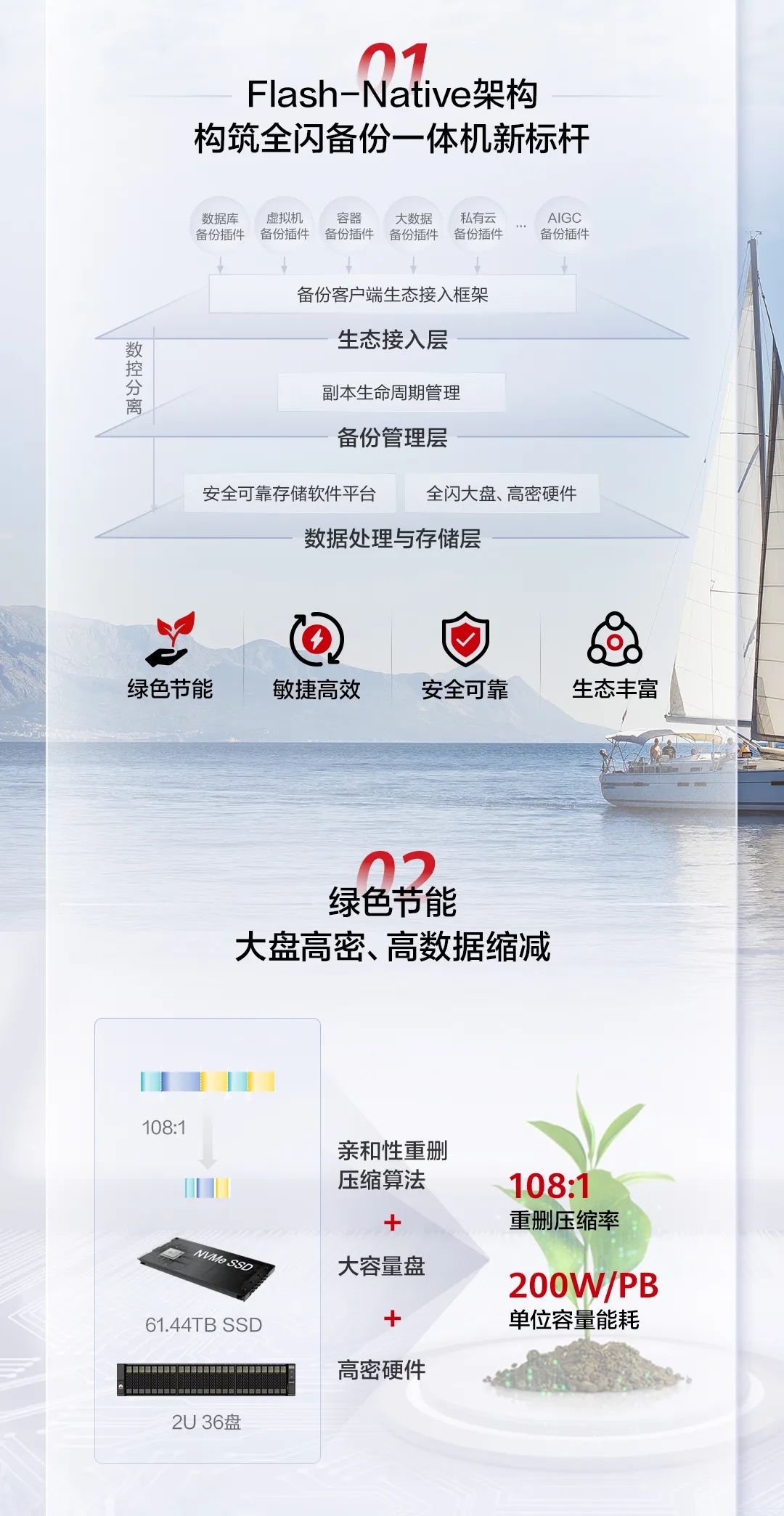 华为发布全闪备份一体机旗舰新品 OceanProtect X9000 / E8000,备份软件开源