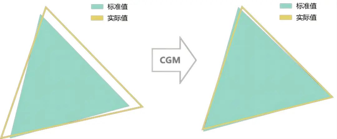 业内首家，TCL 华星成功研发 ΔE 屏幕色准提升技术