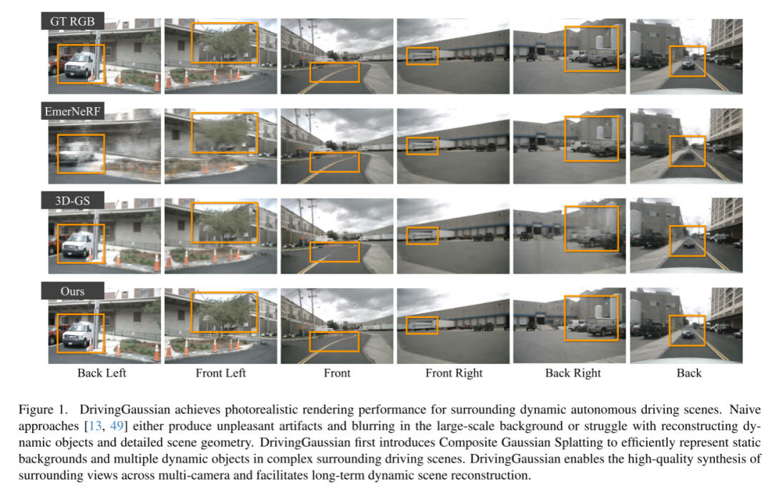 DrivingGaussian：逼真环视数据，驾驶场景重建SOTA