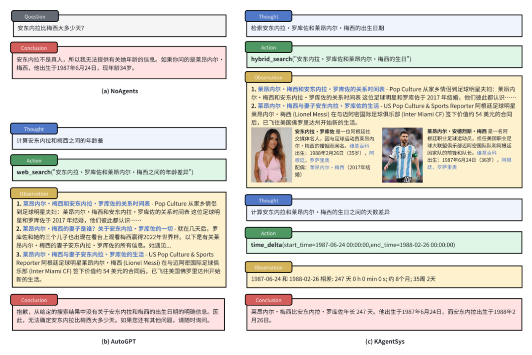 快手Agents系统、模型、数据全部开源！