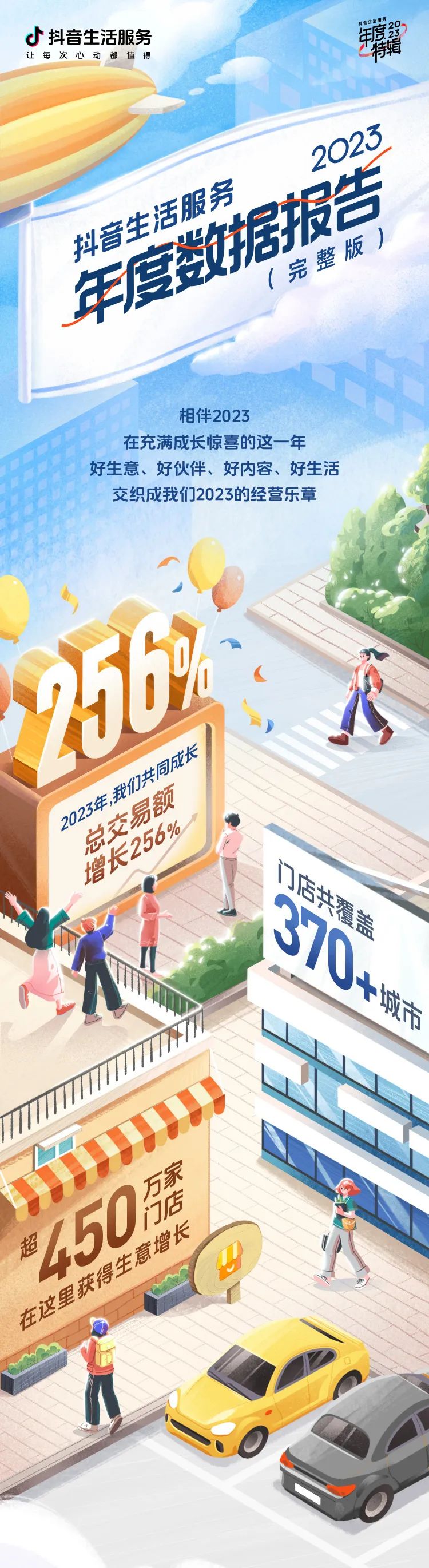 2023 年抖音生活服务平台总交易额增长 256%,直播交易额增长 5.7 倍