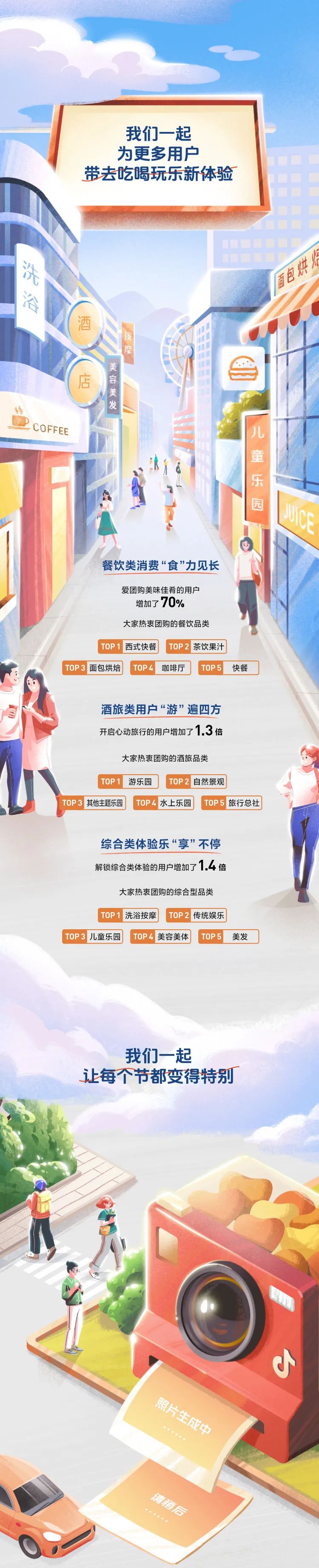 2023 年抖音生活服务平台总交易额增长 256%,直播交易额增长 5.7 倍