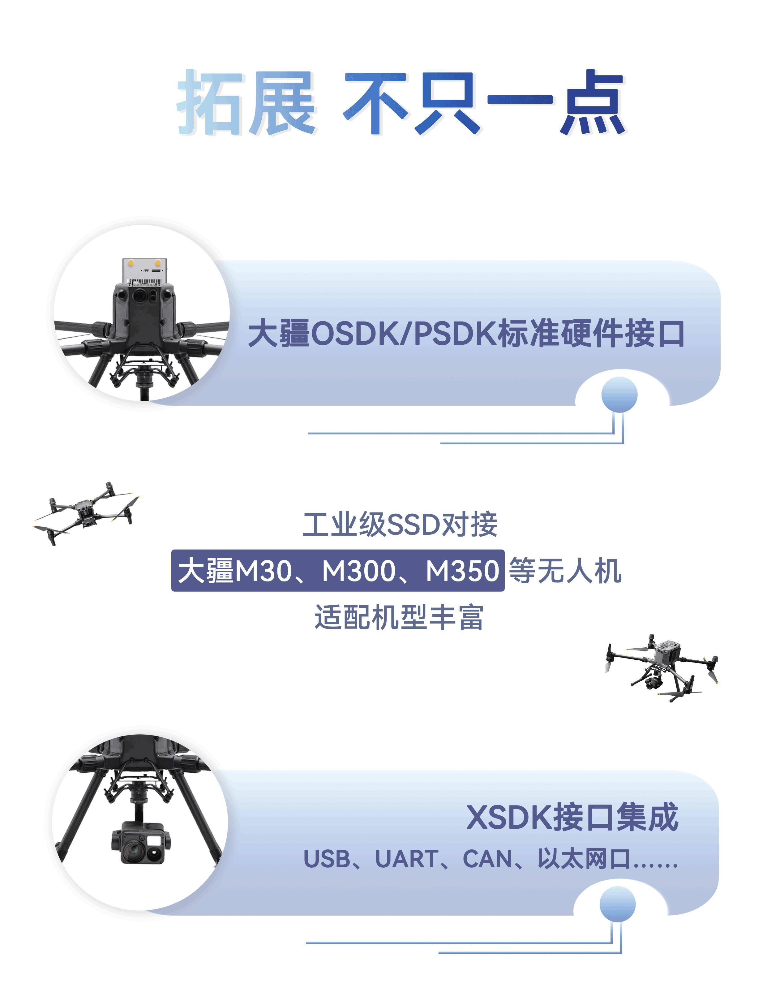 “算”无止境 | SkyCab-M天斗机载AI模块功能震撼上新！