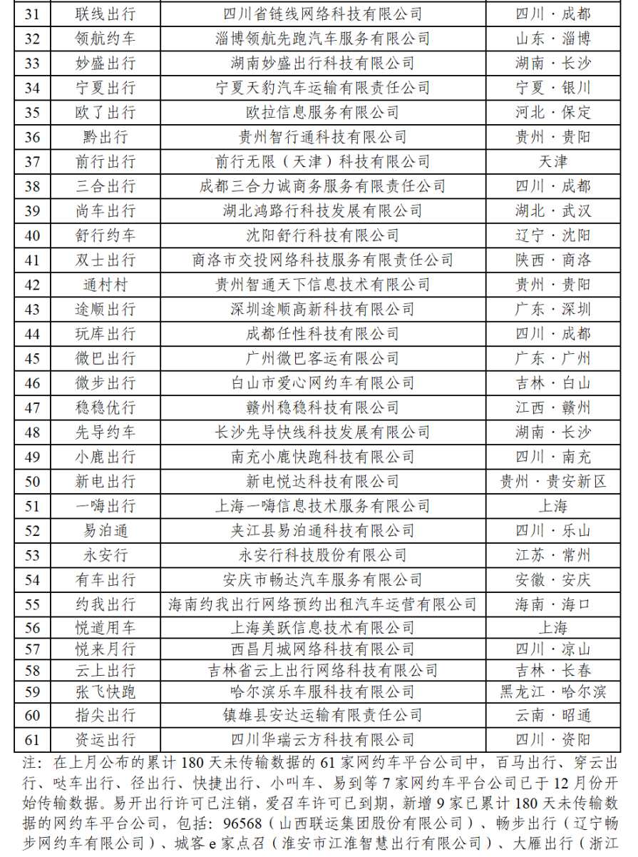 12 月网约车行业共收到 8.94 亿单环比上升 8.3%，如祺出行蝉联订单合规率榜首