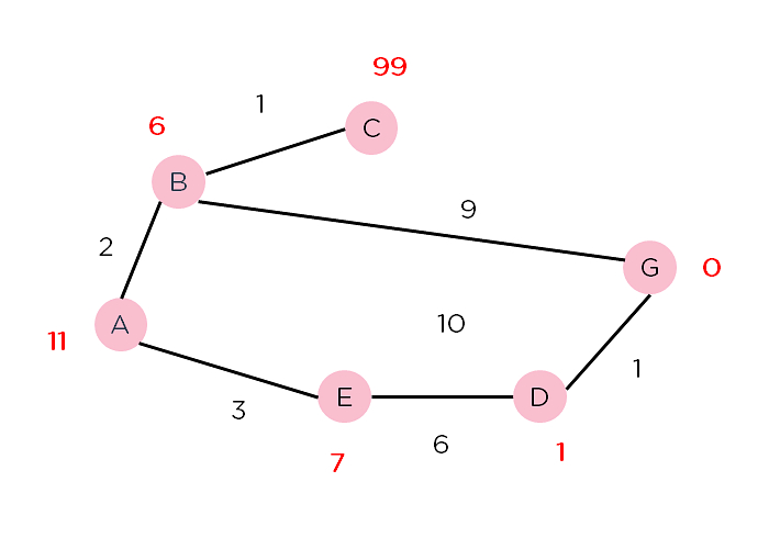 如何在Python中实现A*算法?Python实现A*算法详细流程