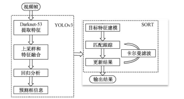 假期来啦！技术人如何用 Python 实现景区安防系统