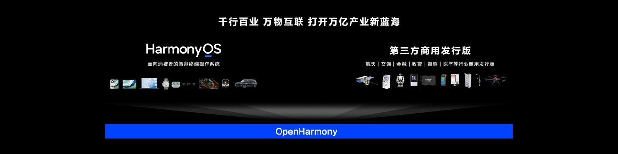 鸿蒙全场景设备发展迅猛,将打开万亿级产业新蓝海