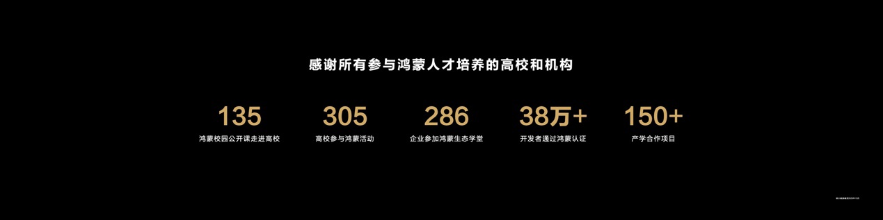 鸿蒙全场景设备发展迅猛,将打开万亿级产业新蓝海