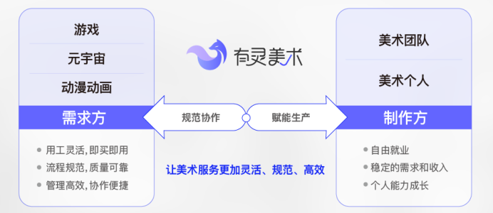 网易伏羲携丹青约登陆WAIC,开启AI绘画科技体验