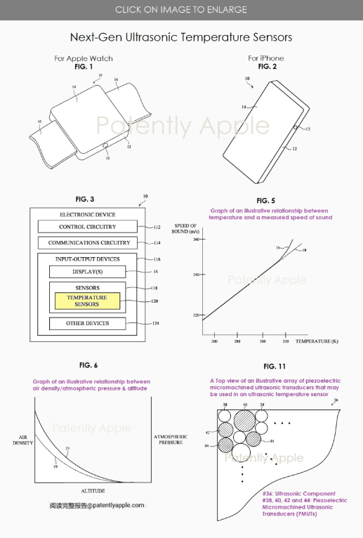 苹果新专利：超声波温度传感器，实时监测环境温度再升级