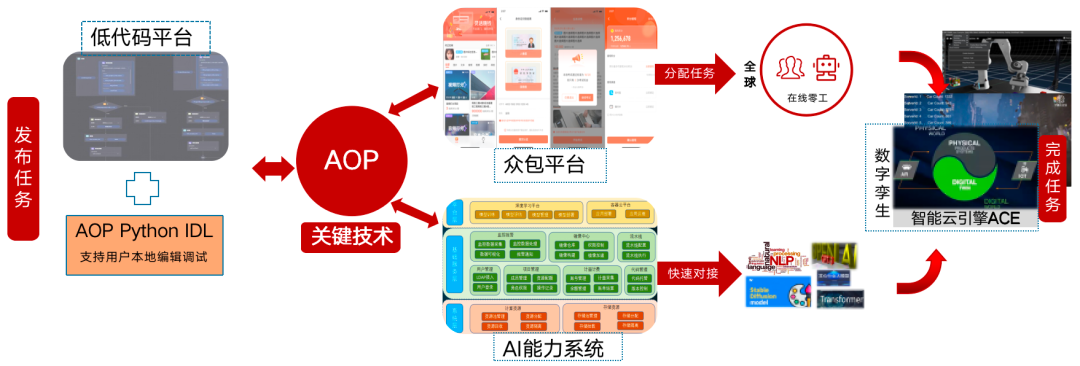 浙江大学博士后学术沙龙第八期活动,网易伏羲探讨智能体新领域