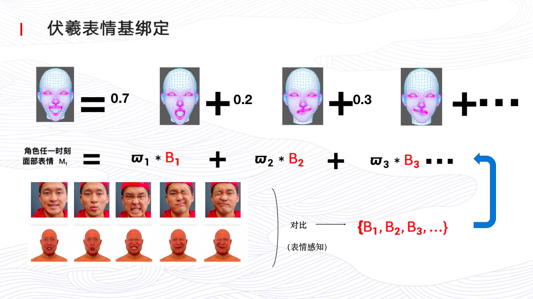 浙江大学博士后学术沙龙第八期活动,网易伏羲探讨智能体新领域