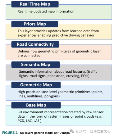 云端车端MapNeXt全搞定！面向下一代在线高精地图构建