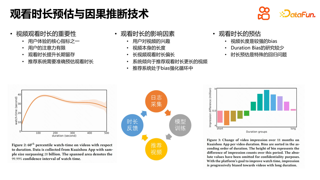 快手短视频推荐中的因果推断实践