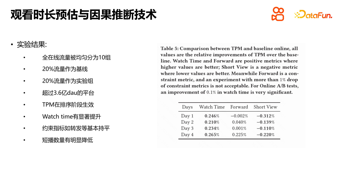 快手短视频推荐中的因果推断实践