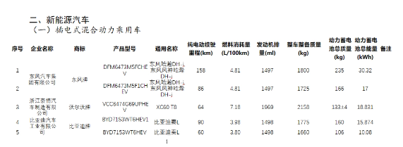 比亚迪秦L谍照曝光，中型轿车市场再添新军