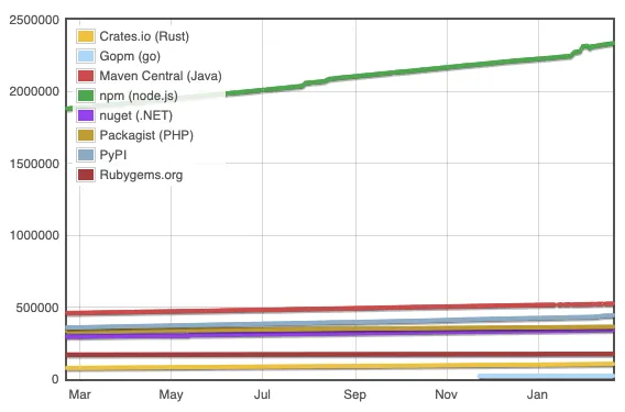 2023 年度 JavaScript 框架和技术排行榜