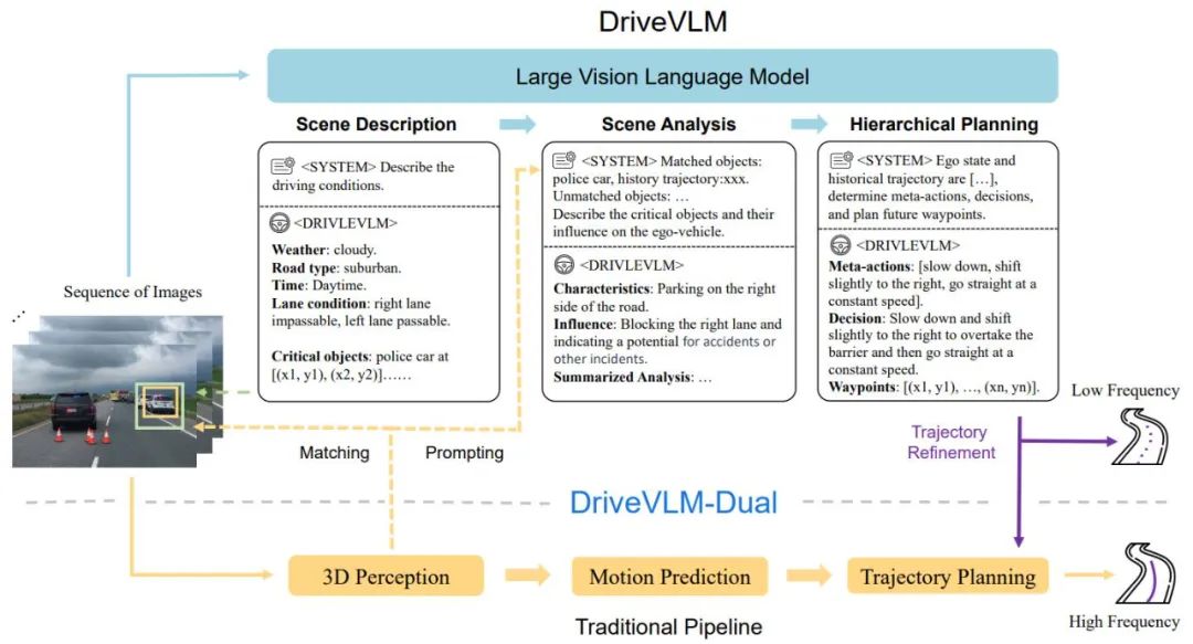 清华叉院、理想提出DriveVLM,视觉大语言模型提升自动驾驶能力